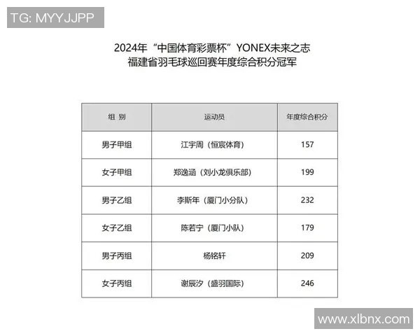 乒羽赛事赛程调整